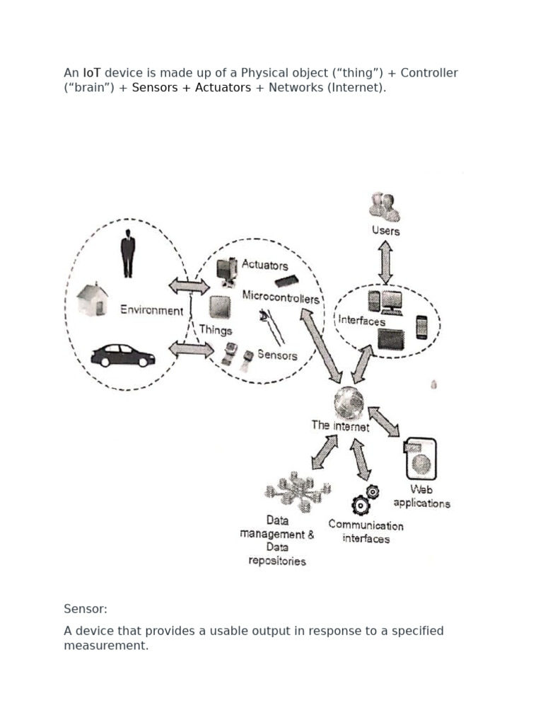 Unit 1 iot pdf