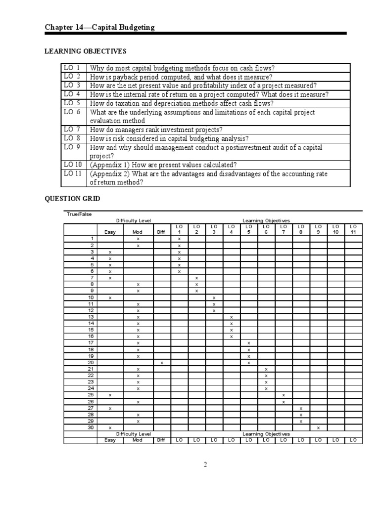 Capital Budgeting Methods Overview | PDF | Net Present Value | Capital ...