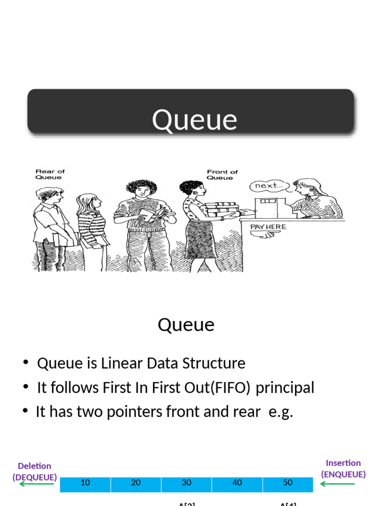 Queue and Types | PDF