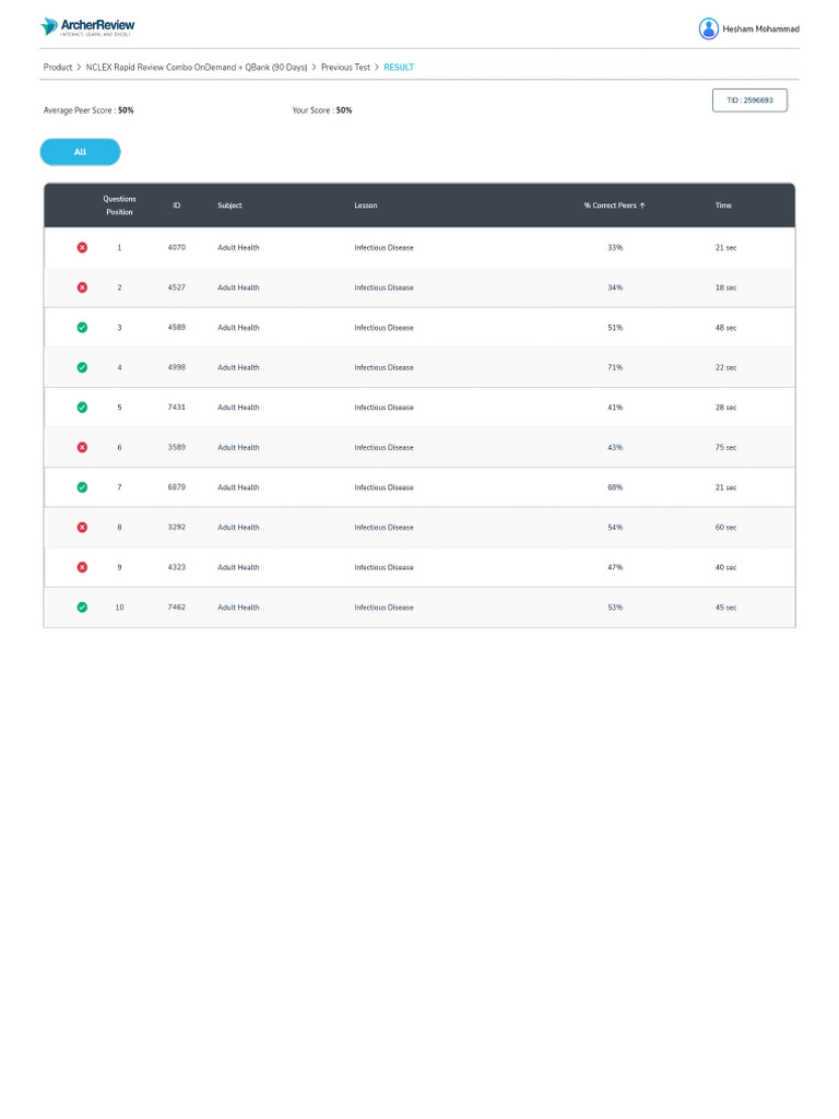 Test Result | PDF