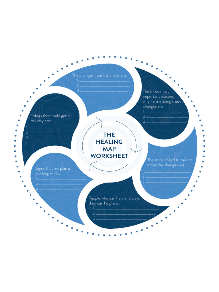 Healing Map Worksheet | PDF