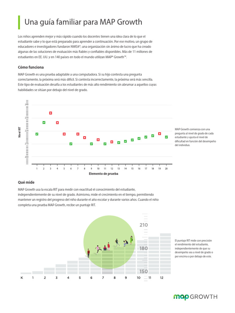 Spanish Family Guide To MAP Growth | PDF
