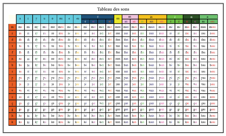 Tableau Fnal | PDF