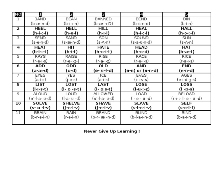 Tabel Homofon In English Pake Phonetic Transcription