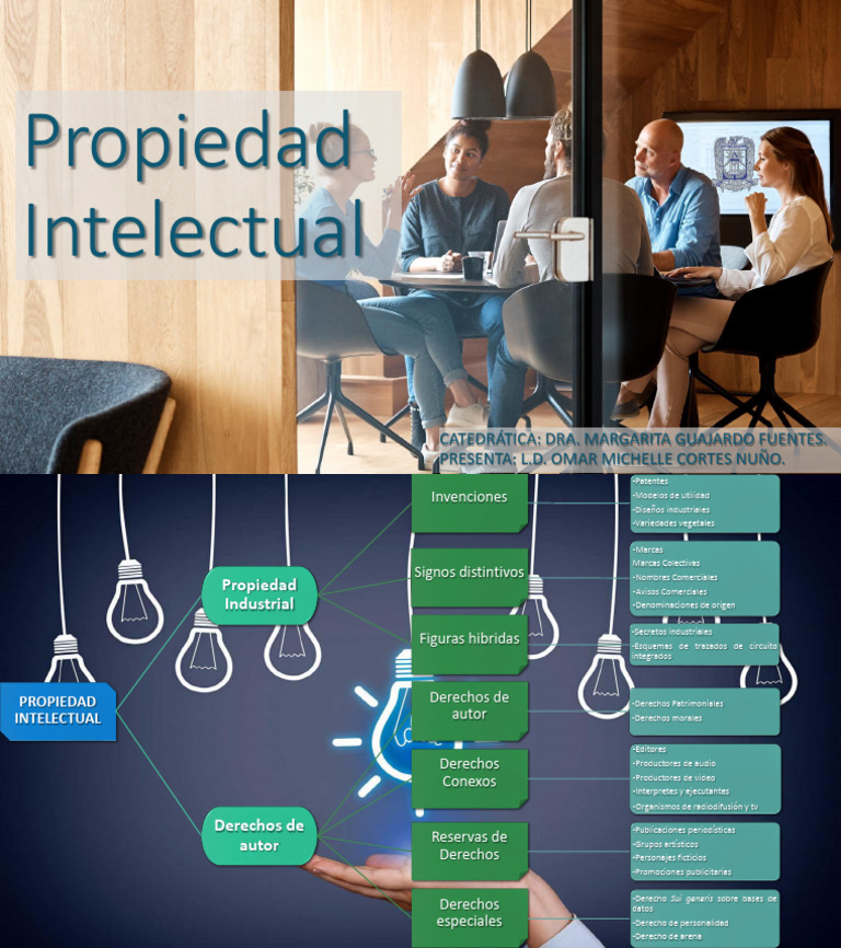 Mapa Mental de Propiedad Intelectual | PDF
