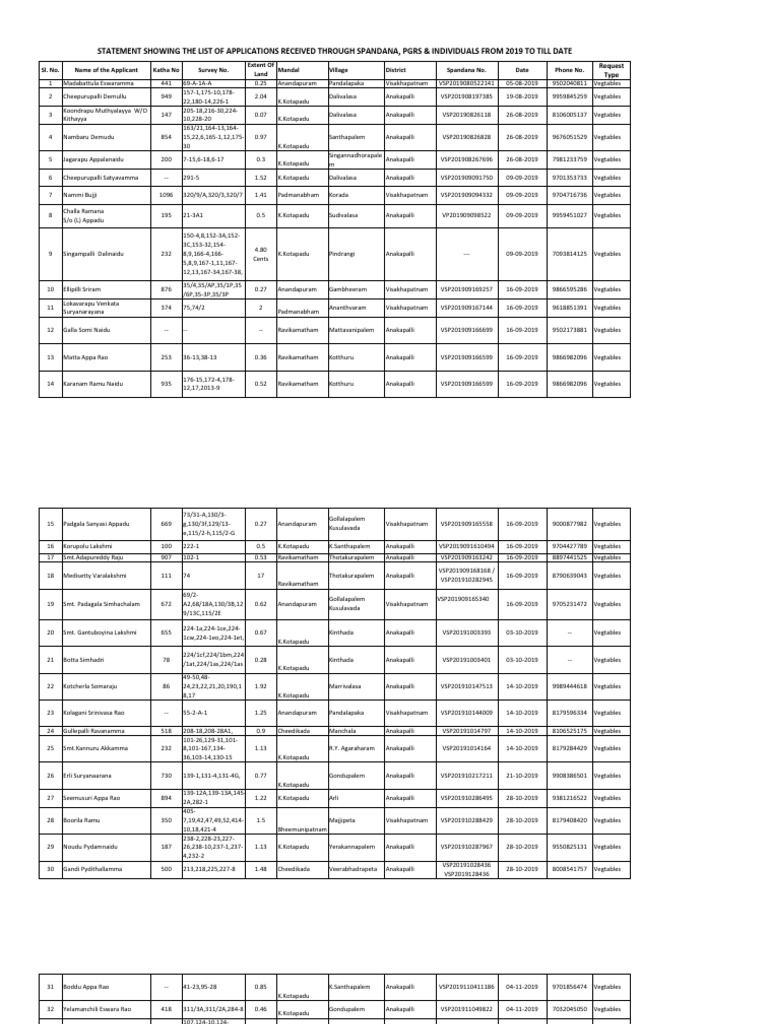 Statement Showing The List of Applications Received Through Spandana ...