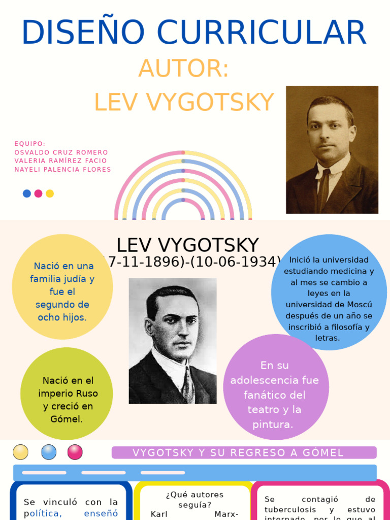 Vida y obra de Lev Vygotsky | PDF | Educación en artes liberales