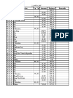 January: Date Description Top Up Amount Balance Remarks