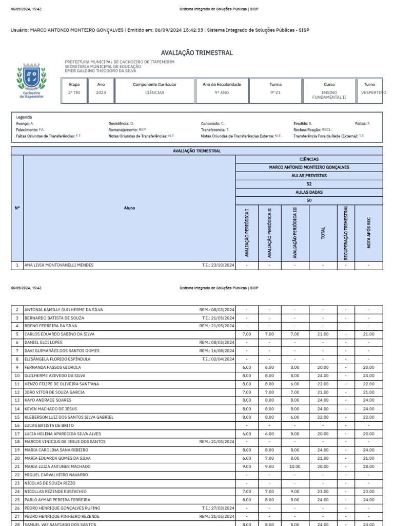 Sistema Integrado de Soluções Públicas - SISP - 9M1 | PDF