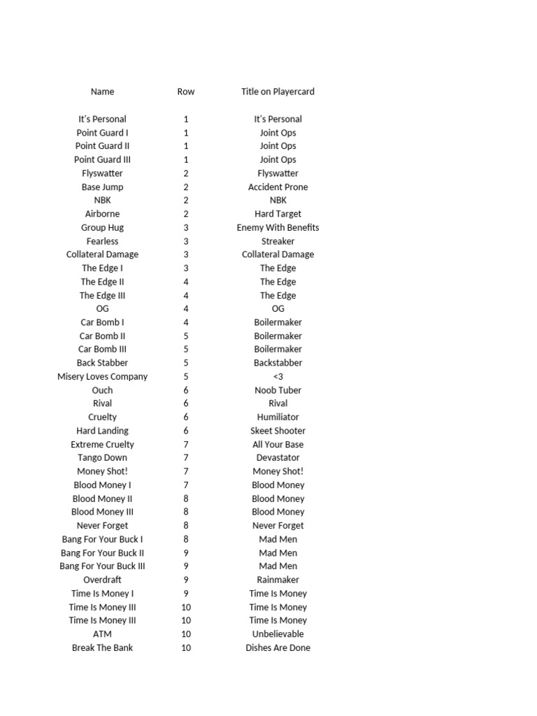 CoD Ghosts The Patches Updated | PDF