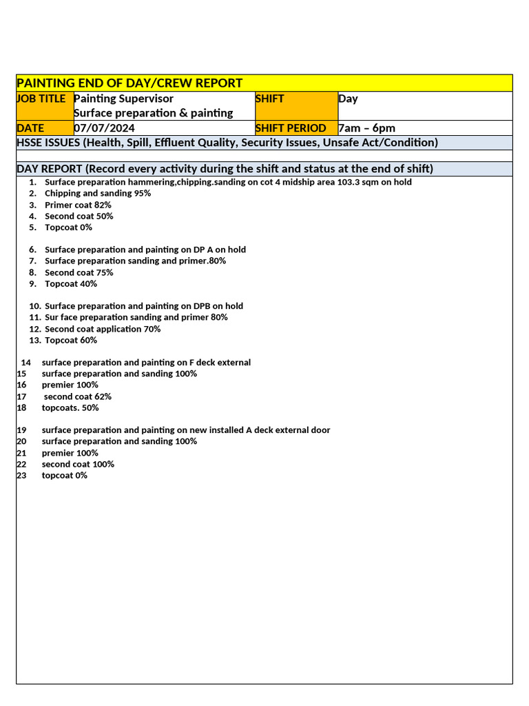 Painting End of Day/Crew Report | PDF