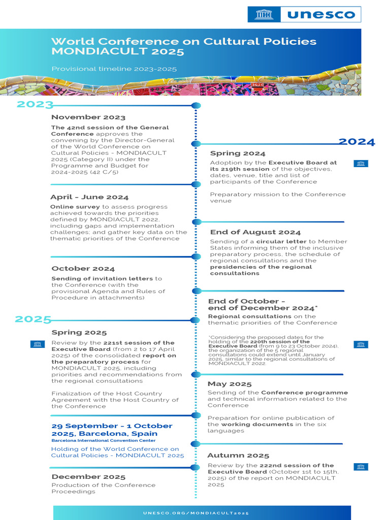 Jd Vance And Project 2025 A Timeline Of Events - tvwtdzr
