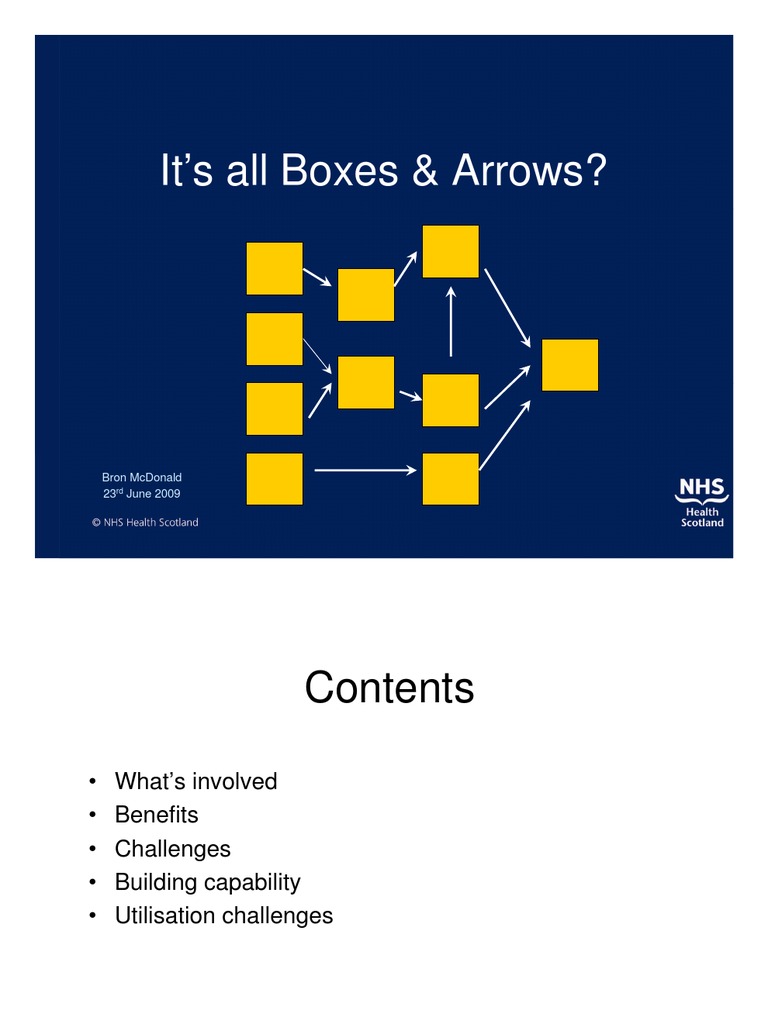 Outcome-Focused Capacity Building Guide | PDF | Learning | Cognitive ...
