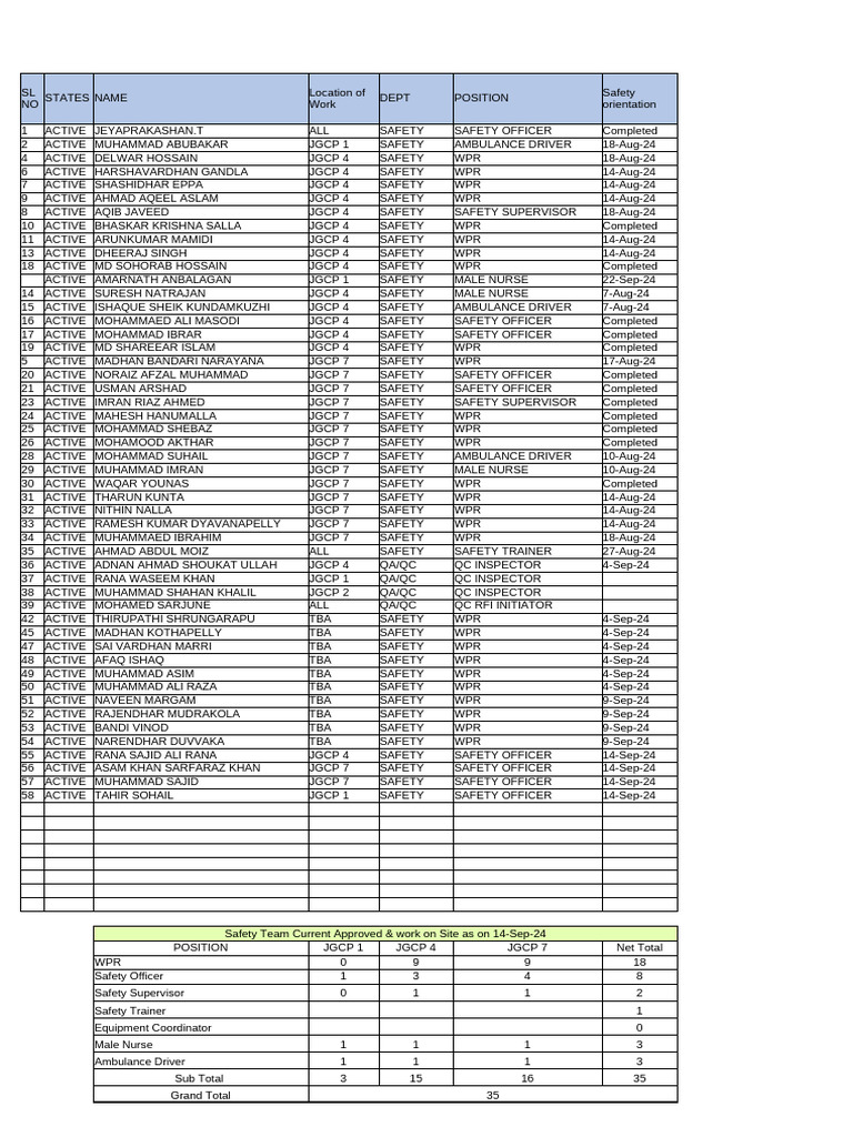 L&T Log | PDF