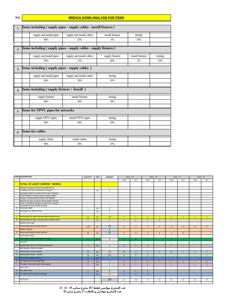 Breack Down Analysis For Items | PDF