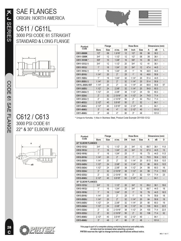 Pirtek Manuals | PDF