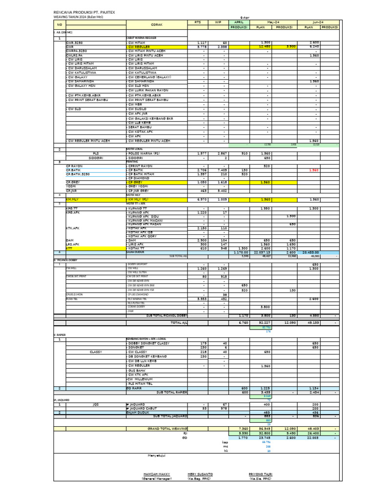 PPIC - Planning - 202405JUNI FIX | PDF