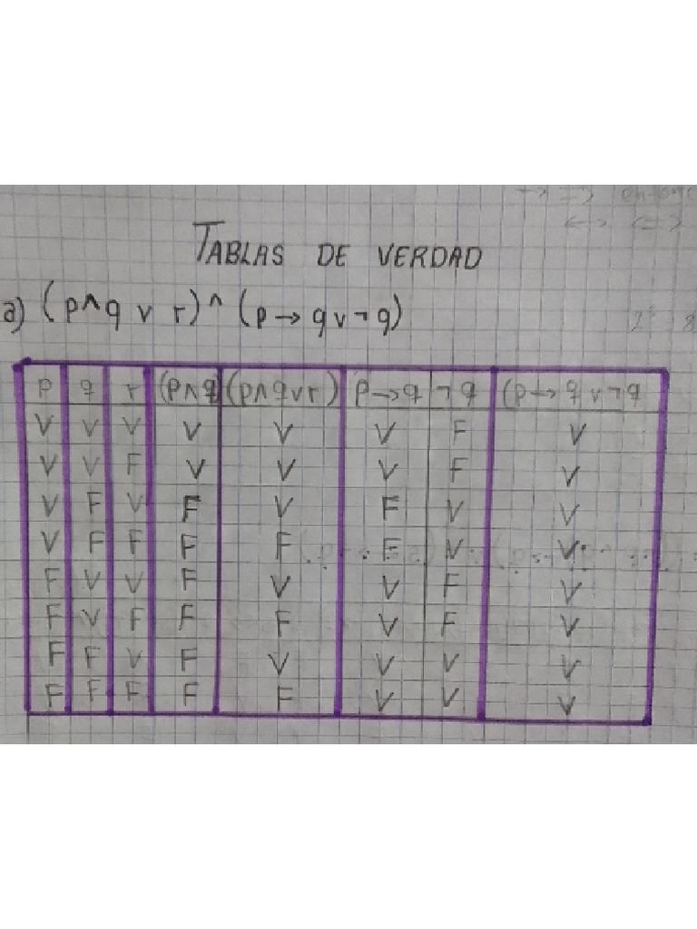 Tablas de Verdad | PDF