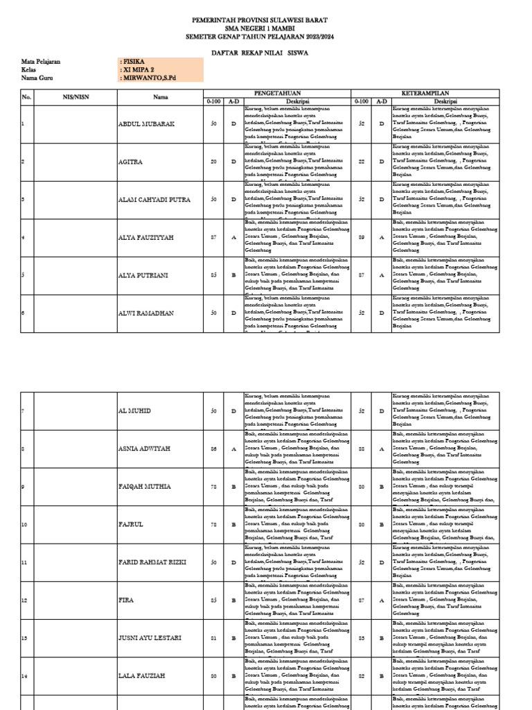 Nilai Fisika Kelas Xi Mipa 2 Pdf