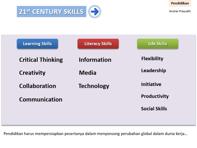 Keterampilan Abad 21 Dalam Pendidikan Pdf