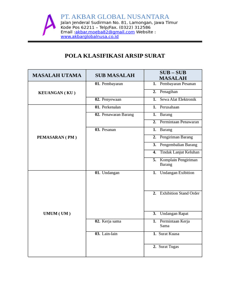 Pola Klasifikasi Arsip Surat | PDF
