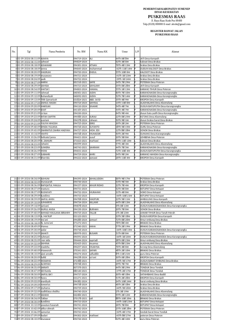 RPT Register | PDF