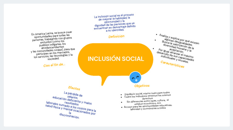 Inclusión Social Mapa Conceptual | PDF | Psicología Social | Educación ...