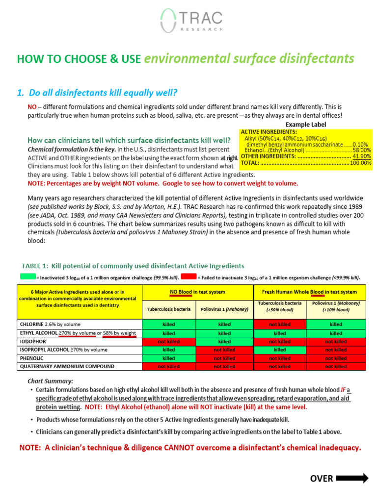 How To Choose And Use External Surface Disinfectants Pdf