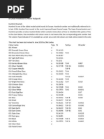 Federal Standard Paint Conversion Chart | PDF