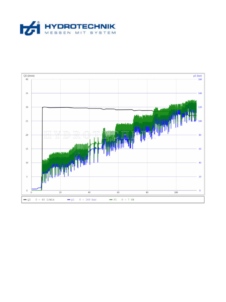 Flow Test CX1.7C 17-09-19 | PDF