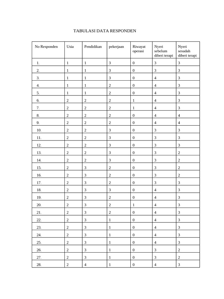 Tabulasi data responden pdf