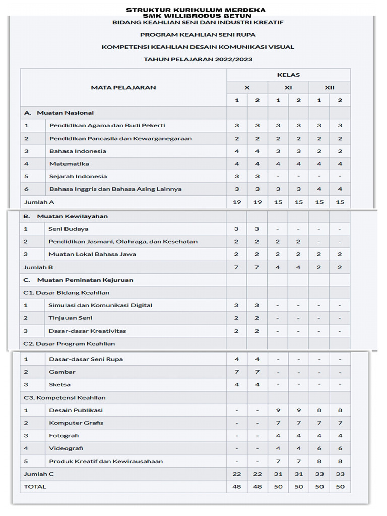 Struktur Kurikulum Desain Komunikasi Visual Pdf