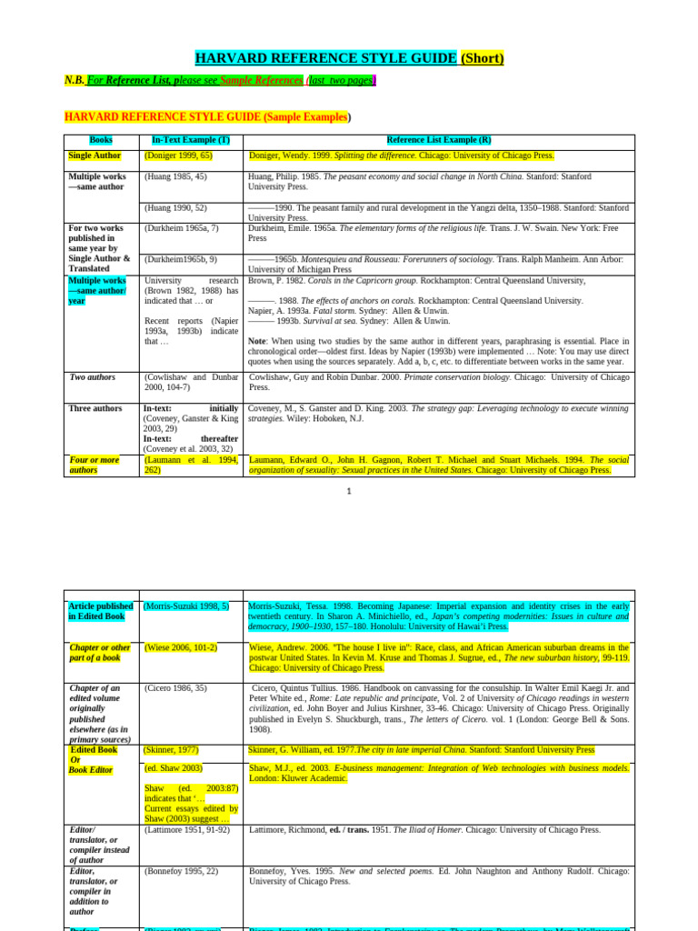 (Ii) Harvard Reference Style & Guide (Short) | PDF