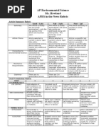 Download Article Summary Rubric by Christina Howland SN77575185 doc pdf
