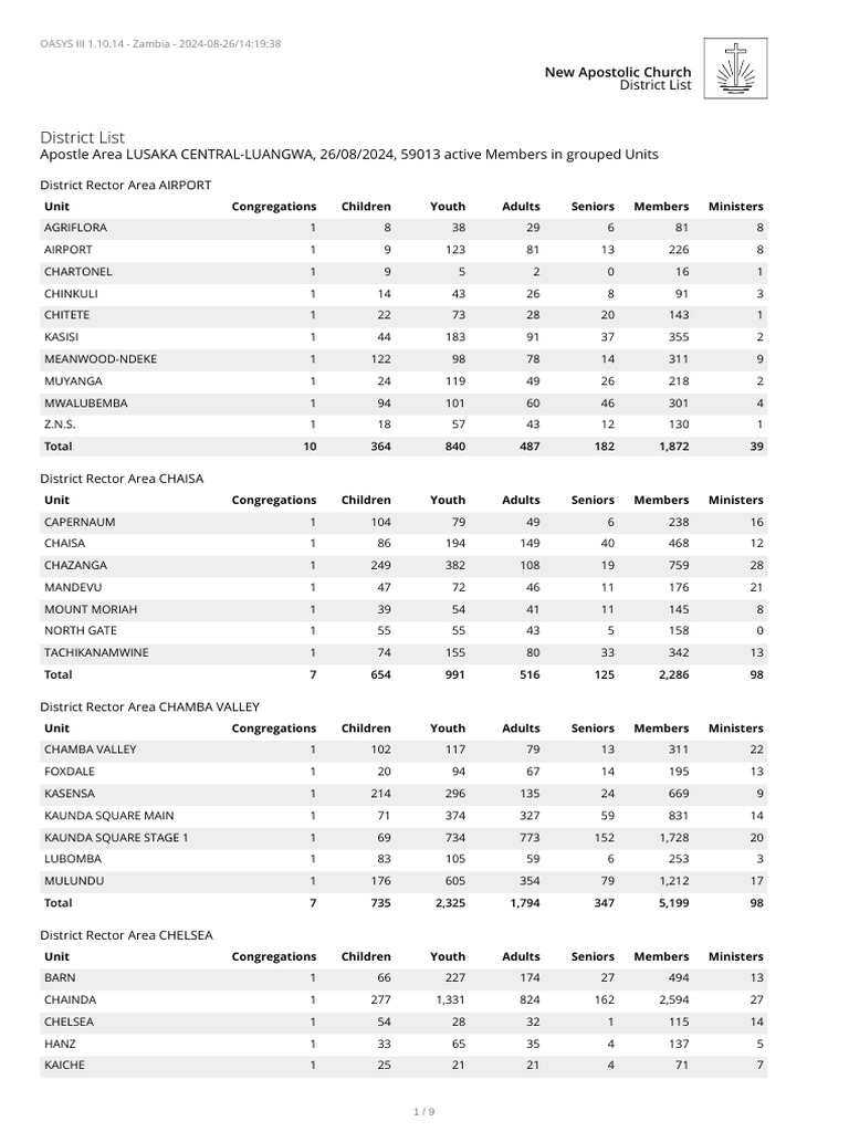 LCLG New Districts | PDF