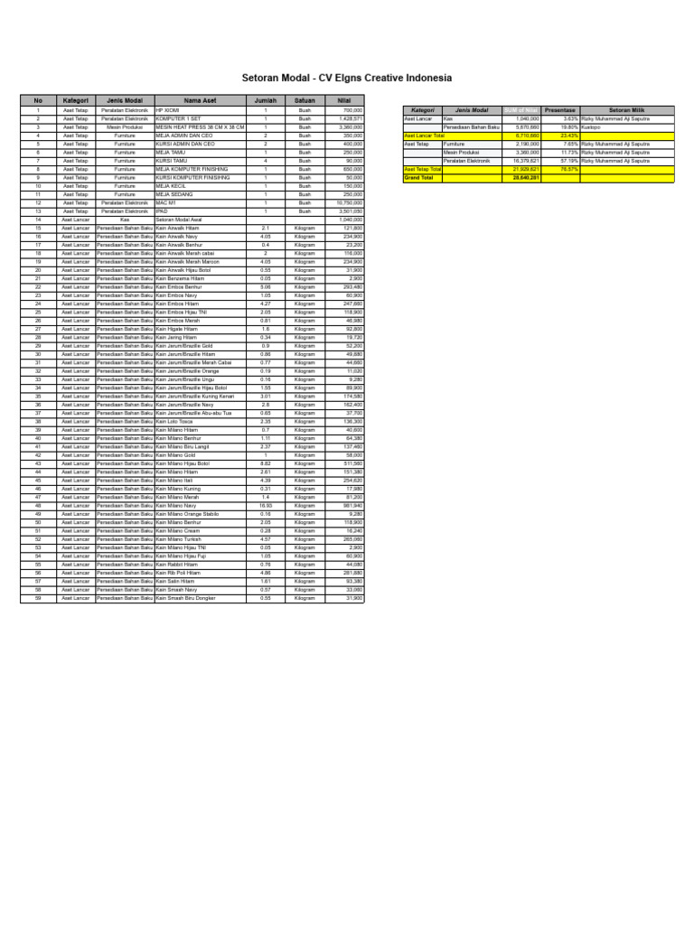 Hitungan Modal Elgns - Google Sheets | PDF