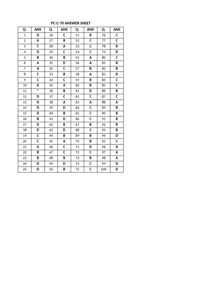 PC C 70 Answer Sheet | PDF