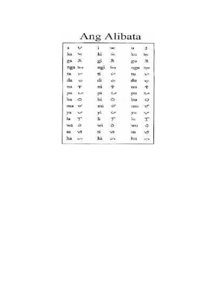 Alibata | PDF