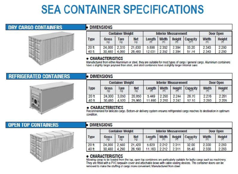 Container Van Sizes | PDF