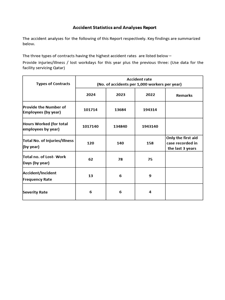 Accident statistics and analyses report pdf