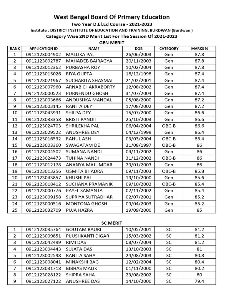 2ND Merit List 2021 23 | PDF