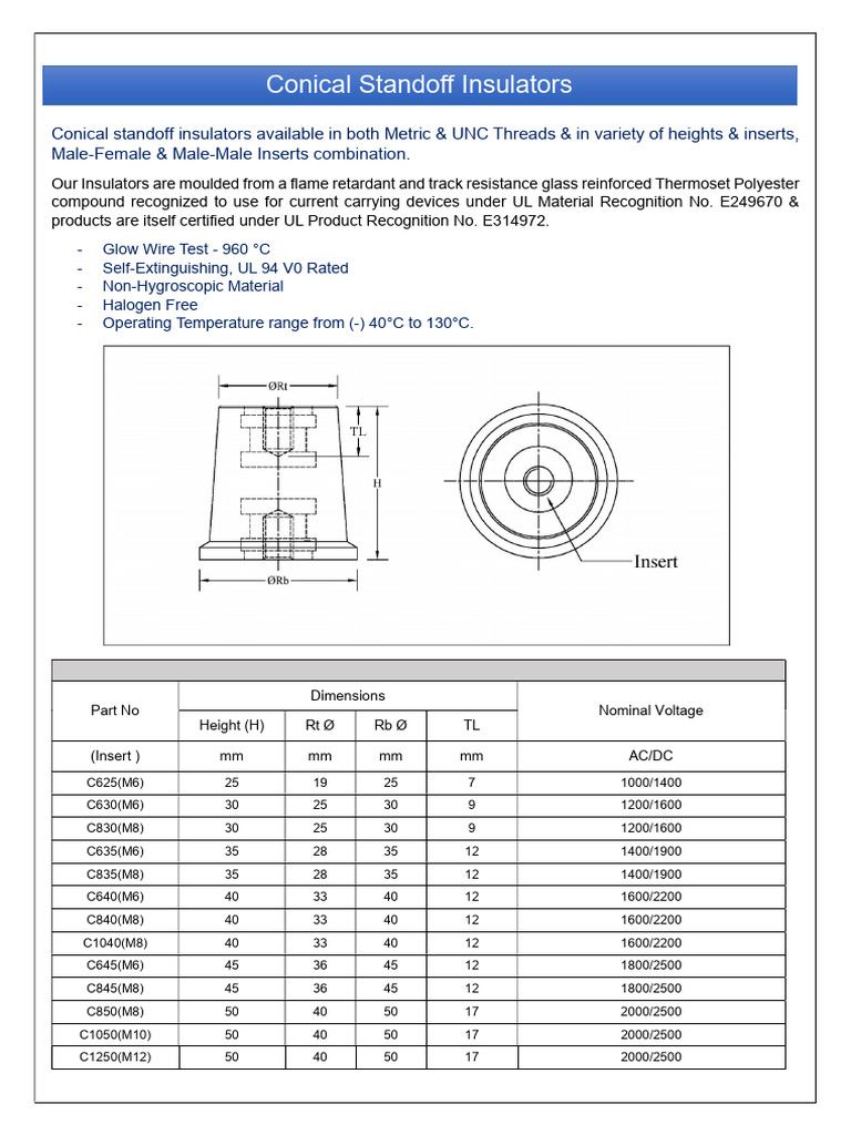 Conical Insualtors 1708148896 | PDF