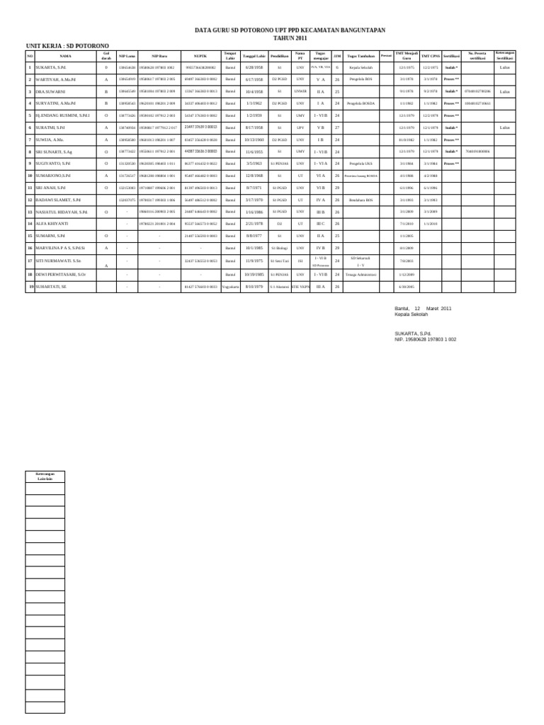 Data Guru Lengkap SD PTRN | PDF