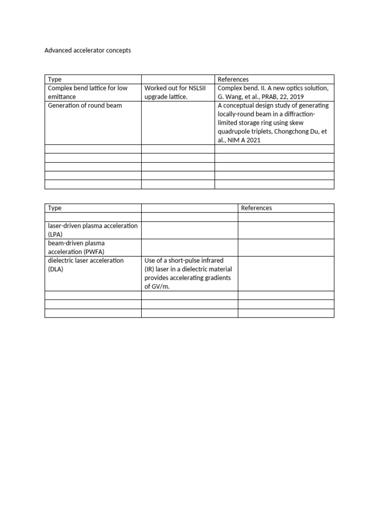 Advanced Accelerator Concepts Pdf