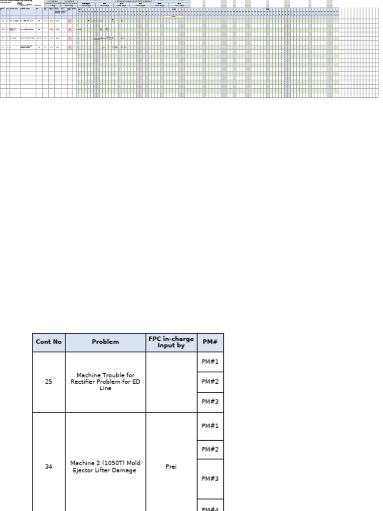 #Why-Why Analysis Monitoring - Working File | PDF