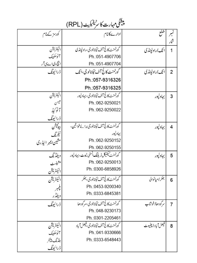 RPL Ur | PDF