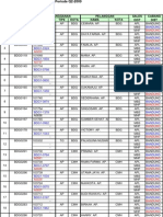 Pengajuan Peserta Corp Dsplay Q2-2009