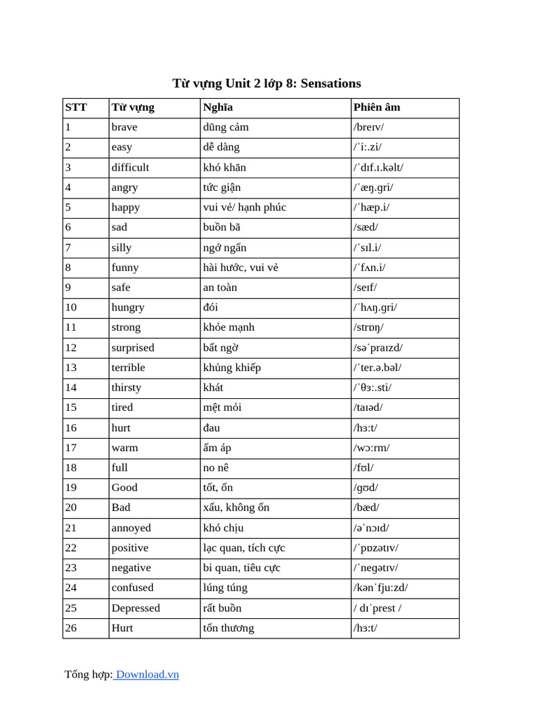 Unit 2 lop 8 tu vung friends plus pdf
