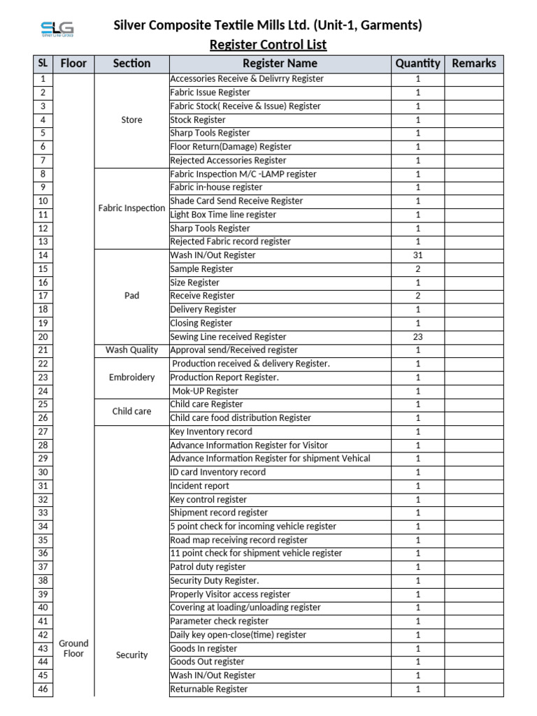 Register Controled List | PDF