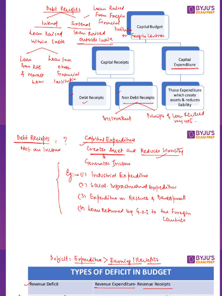Live Class Census | PDF